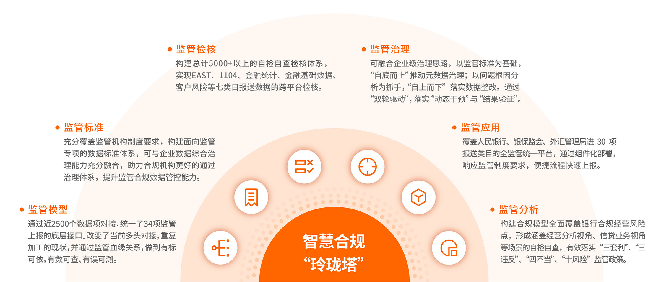 智慧合规玲珑塔-1-CN-01.jpg